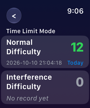 Records for Normal and Interference difficulty